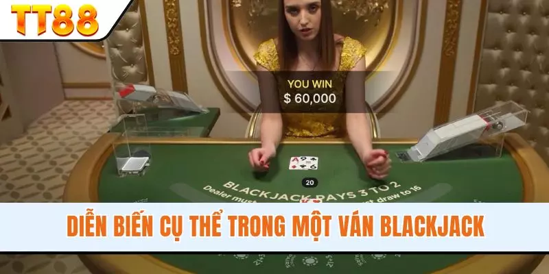 Diễn biến cụ thể trong một ván Blackjack